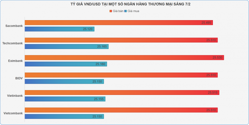 Vàng SJC mất hơn 1 triệu đồng/lượng trong ngày vía Thần tài