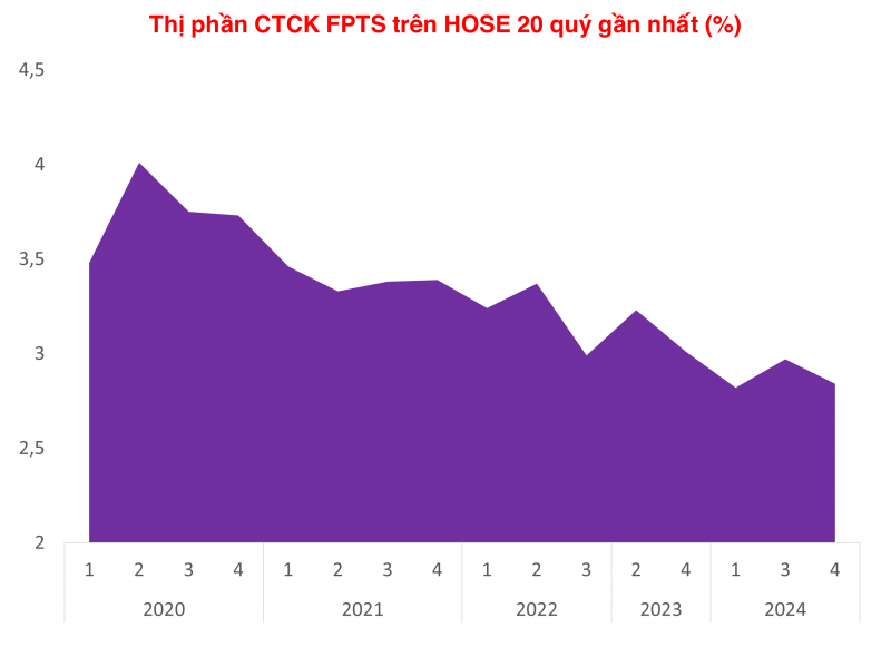 FPTS