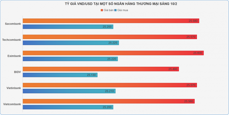 Giá mua vàng miếng bật tăng, giá bán giữ mốc 90,3 triệu đồng