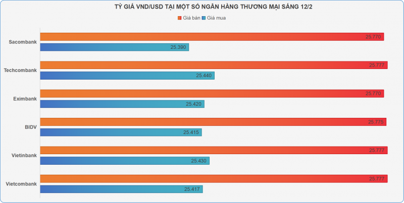 Giá vàng SJC 