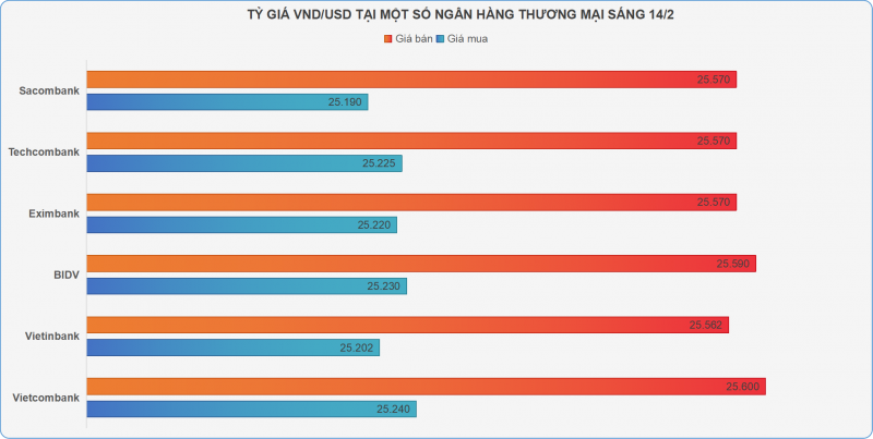Giá vàng miếng SJC và vàng nhẫn đồng loạt tăng vọt