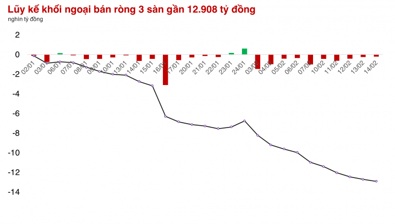 Tuần tăng điểm thứ 4 liên tiếp của thị trường chứng khoán Việt Nam