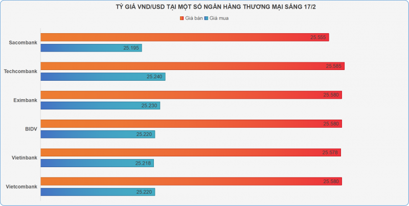 Vàng SJC giảm giá sáng đầu tuần