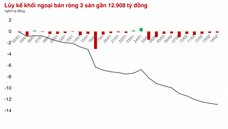 Cổ phiếu Ngân hàng, Thép, Khoáng sản và sự luân chuyển của dòng tiền