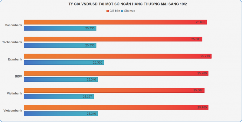 Giá vàng SJC vọt lên mốc 92 triệu đồng/lượng
