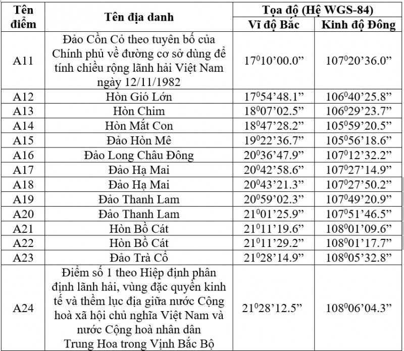 Tuyên bố của Việt Nam về đường cơ sở dùng để tính chiều rộng lãnh hải ‎trong Vịnh Bắc Bộ