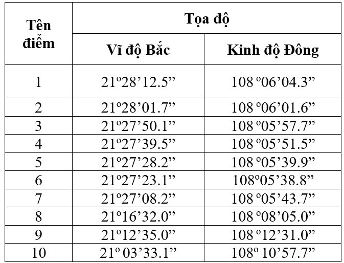 Tuyên bố của Việt Nam về đường cơ sở dùng để tính chiều rộng lãnh hải ‎trong Vịnh Bắc Bộ