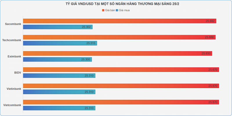Giá vàng SJC vọt tăng theo thế giới