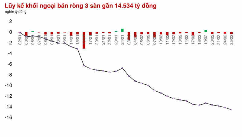 Rung lắc do chốt lời, thị trường giữ được mốc 1.300 điểm