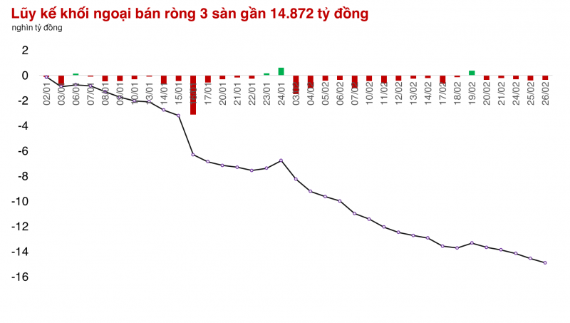 Cổ phiếu Chứng khoán giúp thị trường có thêm sự hấp dẫn