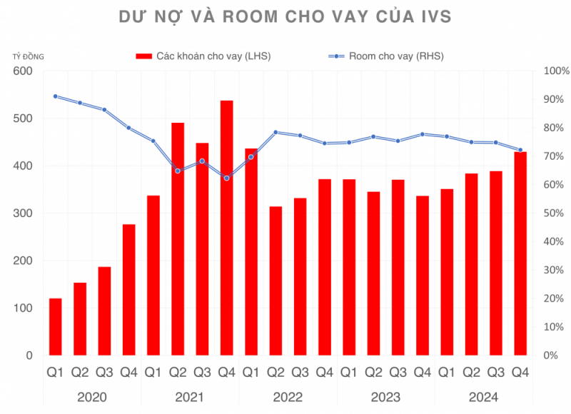 Hậu tăng vốn, một công ty chứng khoán đặt mục tiêu tăng trưởng lợi nhuận gấp 15 lần