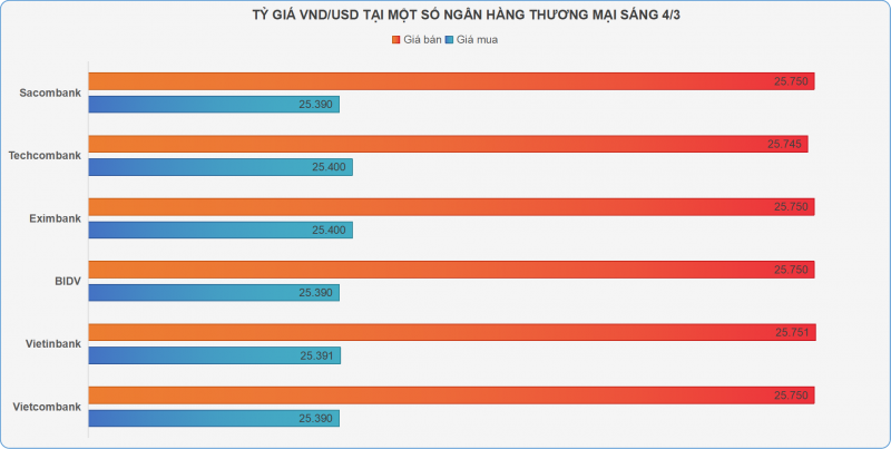 Vàng nhẫn vọt lên mốc 92 triệu đồng mỗi lượng