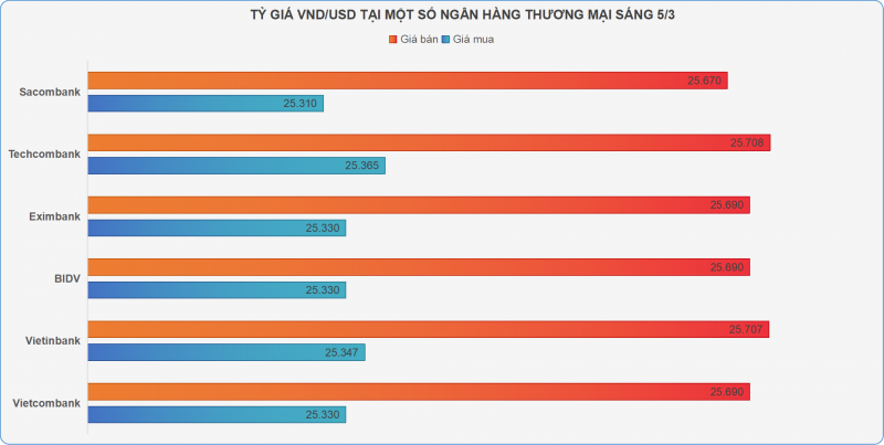 Giá vàng miếng tăng vọt hơn triệu đồng mỗi lượng, vàng nhẫn lập đỉnh mới