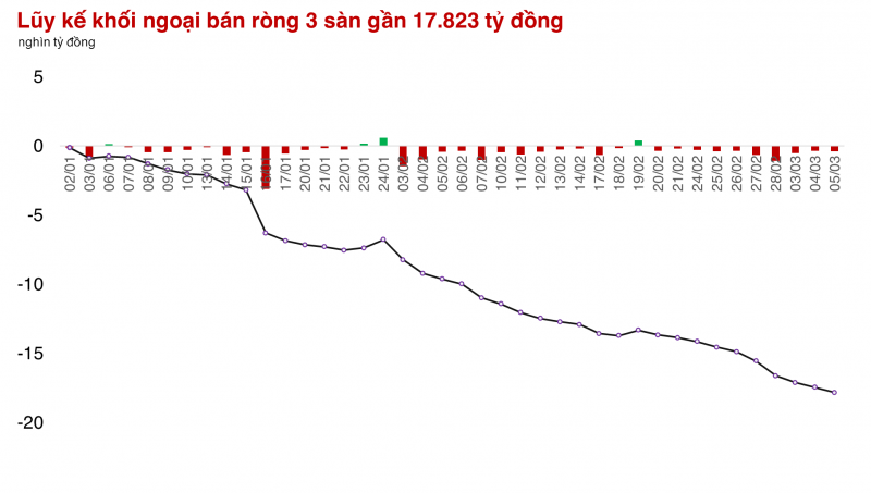 VN-Index đi ngược diễn biến hồi phục của chứng khoán châu Á