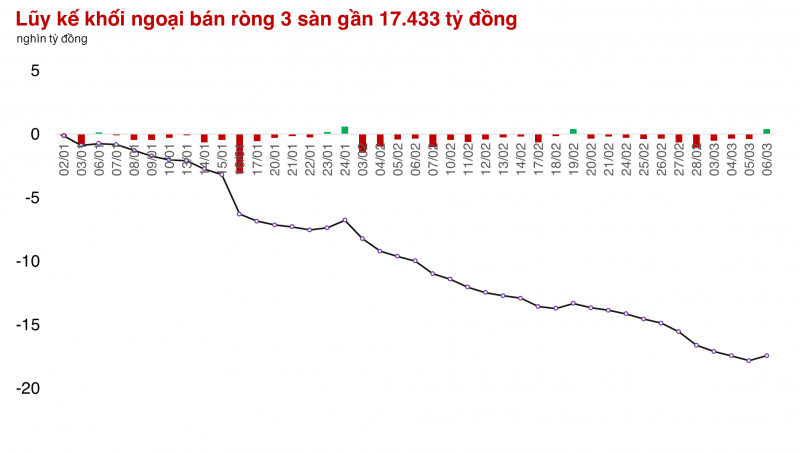Thị trường tăng 