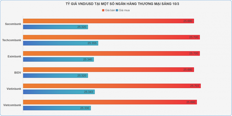 Giá vàng SJC tăng gần nửa triệu đồng/lượng
