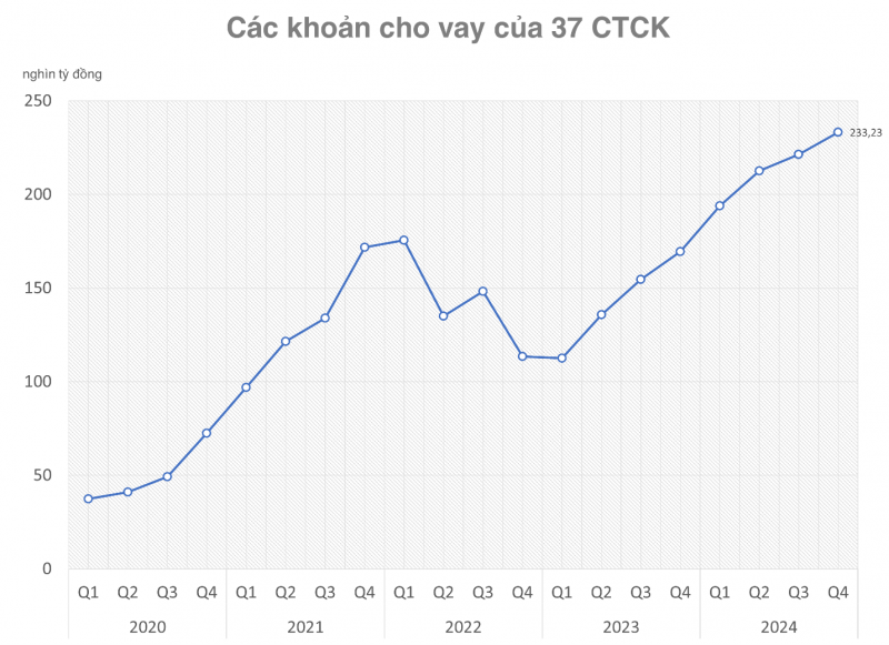 Xuất hiện những cổ phiếu chứng khoán lên đỉnh thời đại, tín hiệu khởi sắc trước thềm nâng hạng