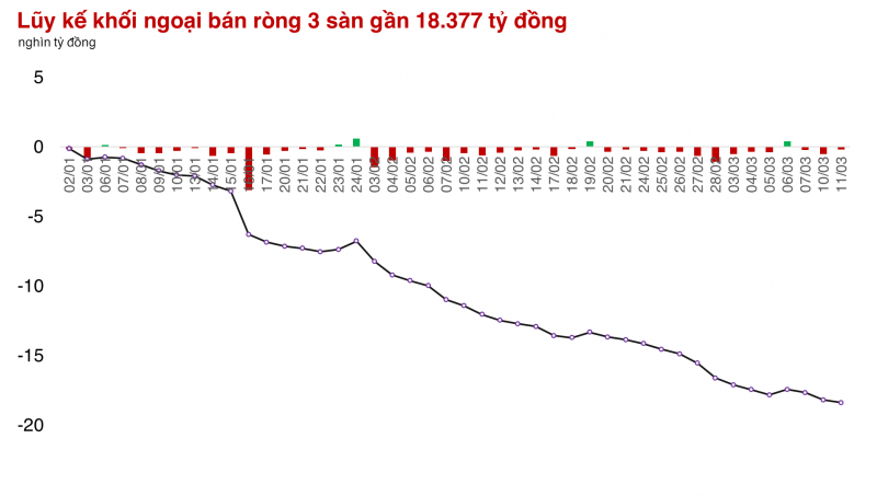 Thị trường vẫn có Ngân hàng 