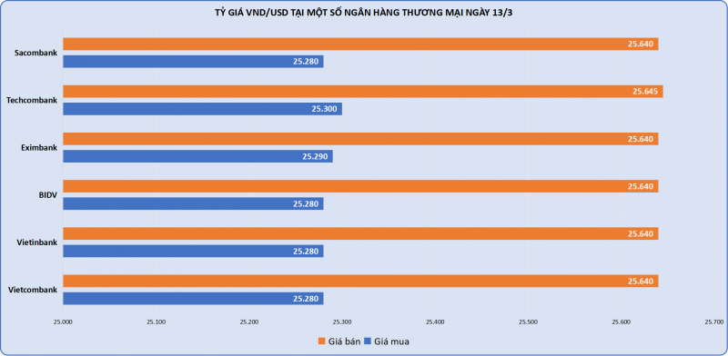 Vượt mốc 94 triệu đồng, giá vàng miếng và vàng nhẫn cùng lập đỉnh lịch sử