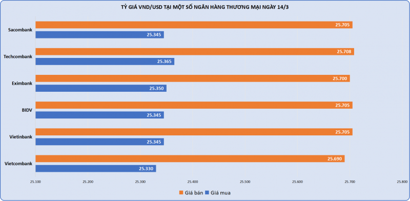 Đồng loạt tăng sốc, giá vàng SJC lập đỉnh chưa từng có