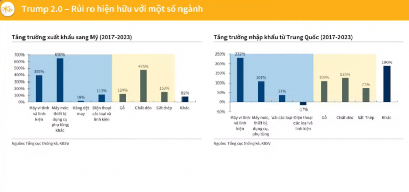"Thị trường chứng khoán có thể trong đợt sóng đầu tiên"