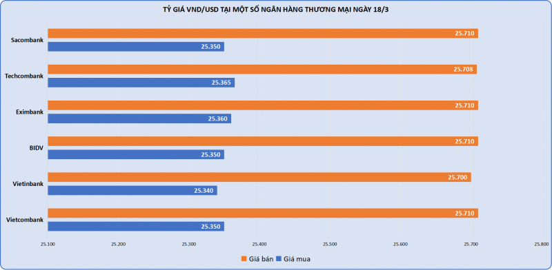 Giá vàng miếng và vàng nhẫn tiếp tục 