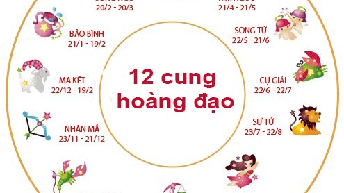 tu vi hom nay 2632025 cua 12 cung hoang dao tin vui tai loc cho song ngu
