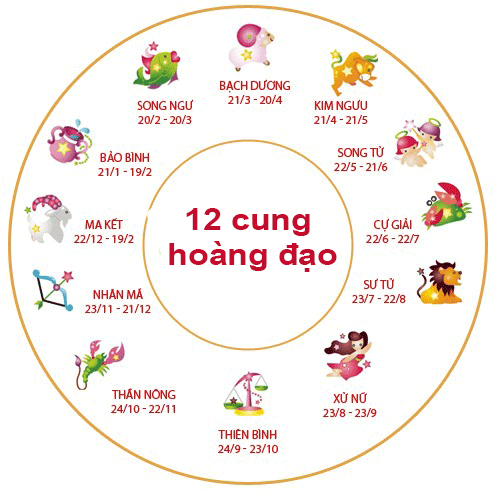 Tử vi hôm nay (26/3/2025) của 12 cung hoàng đạo: Tin vui tài lộc cho Song Ngư