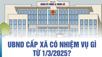 uy ban nhan dan cap xa thuc hien nhung nhiem vu gi tu 13