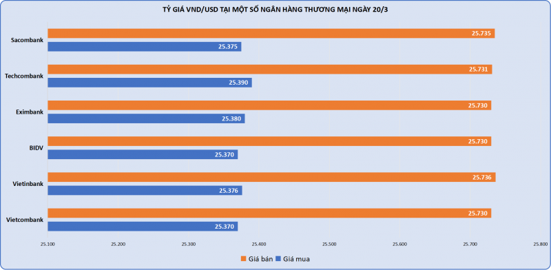 Tiếp tục tăng tốc, giá vàng SJC vượt 100 triệu đồng/lượng