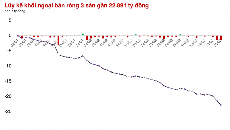 Thị trường ghi nhận những biến động lớn ở TPB, ORS, IJC