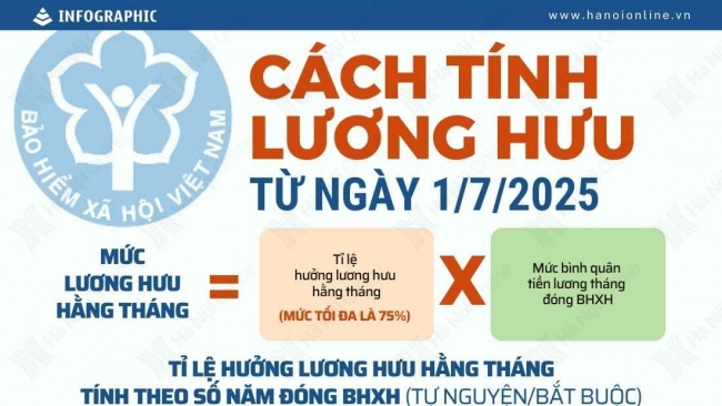 [Infographics] Cách tính lương hưu mới