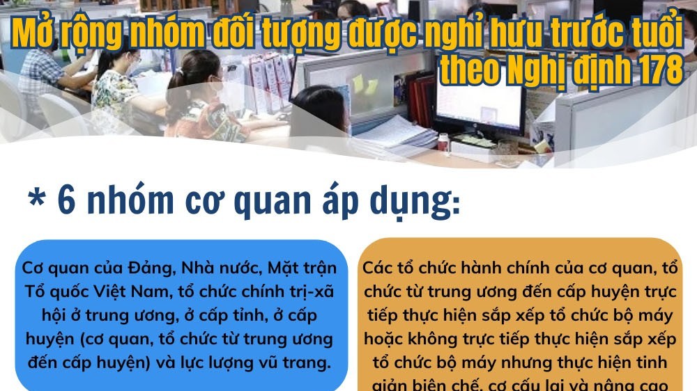 [Infographic] Mở rộng nhóm đối tượng được nghỉ hưu trước tuổi theo Nghị định 178