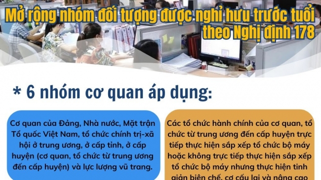 [Infographic] Mở rộng nhóm đối tượng được nghỉ hưu trước tuổi theo Nghị định 178