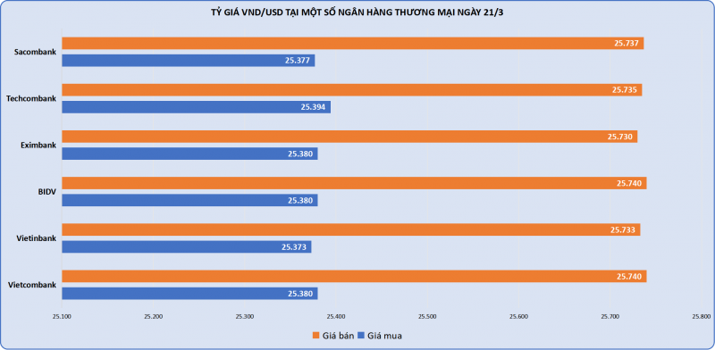 Giá vàng nhẫn và vàng miếng 