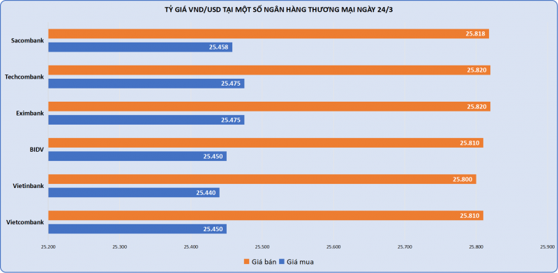 Tiếp tục 