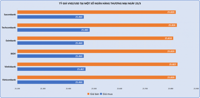 Vàng SJC bất ngờ tăng giá mua