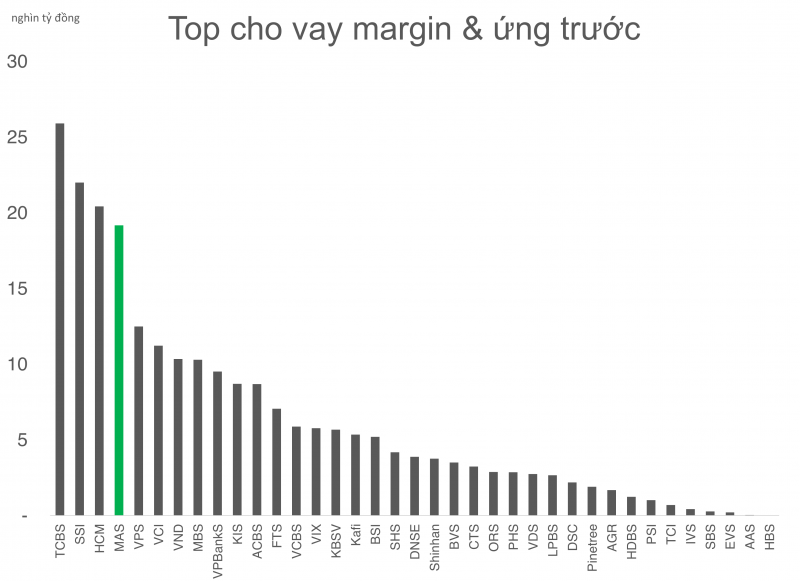 Công ty chứng khoán ngoại lớn nhất đặt mục tiêu tăng trưởng lợi nhuận 7%