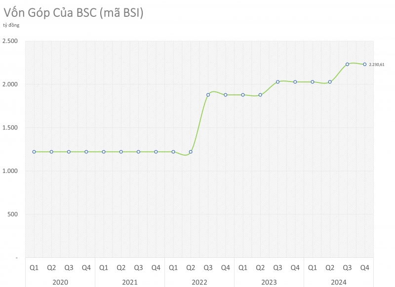 BSCBSC
