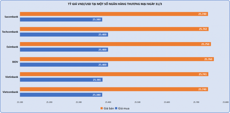 Vàng miếng SJC vượt lên trên mốc 101 triệu đồng/lượng