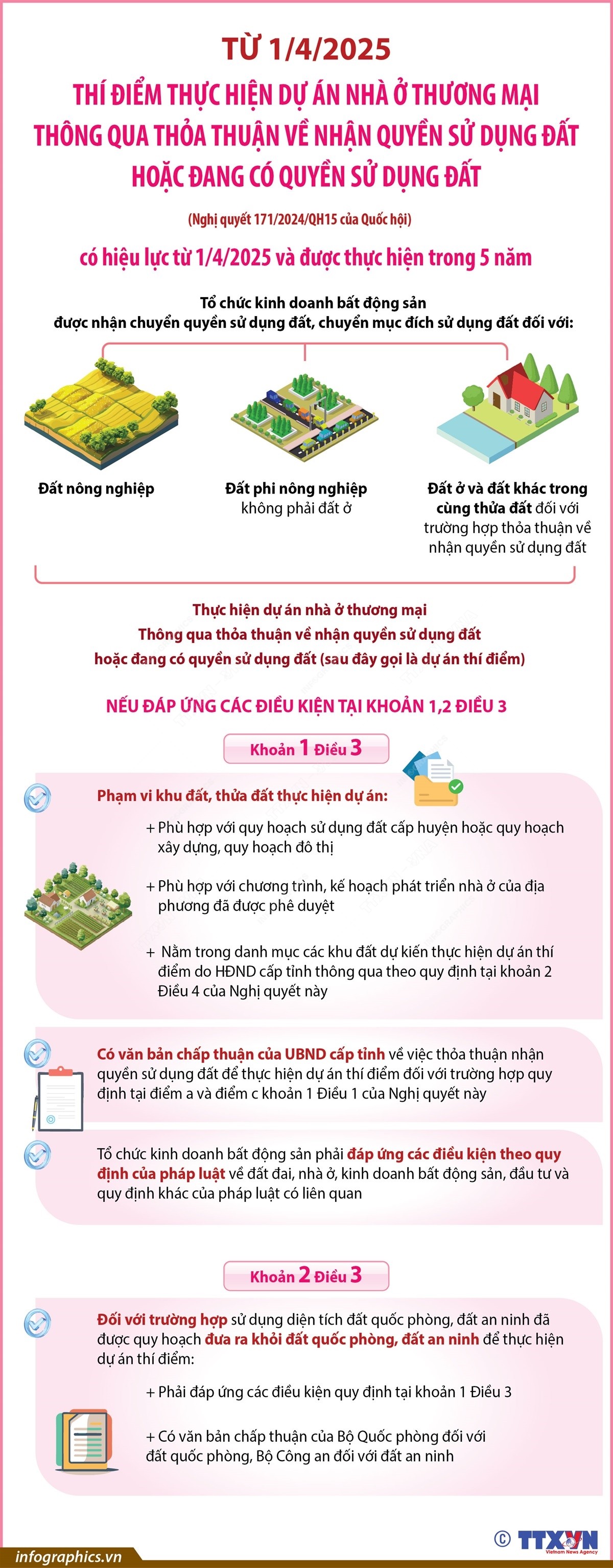 Thí điểm thực hiện dự án nhà ở thương mại từ 1/4/2025