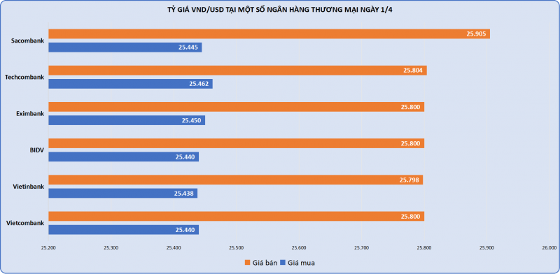 Tiếp tục phá đỉnh, vàng SJC vọt lên mốc 102 triệu đồng/lượng