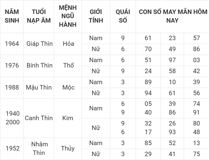Con số may mắn hôm nay 4/4/2025 12 con giáp: Thần tài gõ cửa
