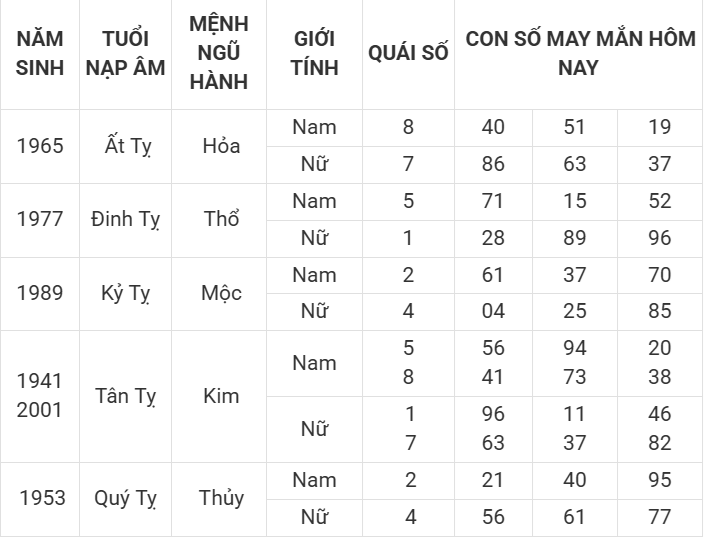 Con số may mắn hôm nay 4/4/2025 12 con giáp: Thần tài gõ cửa