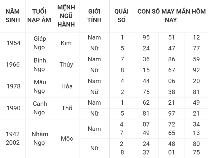 Con số may mắn hôm nay 4/4/2025 12 con giáp: Thần tài gõ cửa