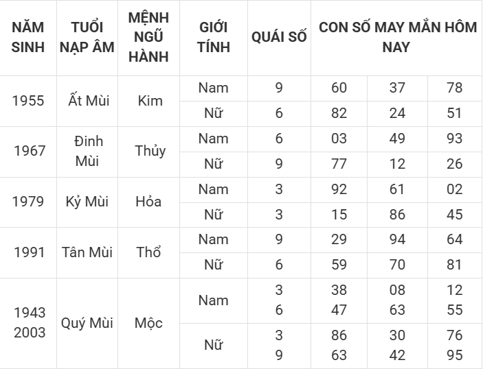 Con số may mắn hôm nay 4/4/2025 12 con giáp: Thần tài gõ cửa