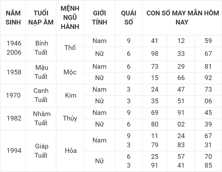 Con số may mắn hôm nay 4/4/2025 12 con giáp: Thần tài gõ cửa
