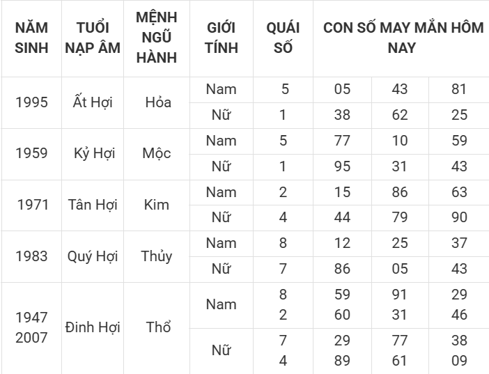 Con số may mắn hôm nay 4/4/2025 12 con giáp: Thần tài gõ cửa