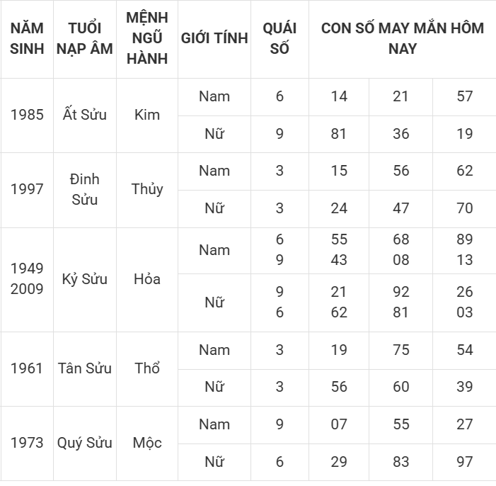 Con số may mắn hôm nay 8/4/2025 12 con giáp: Cơ hội đổi vận