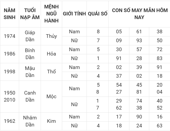 Con số may mắn hôm nay 8/4/2025 12 con giáp: Cơ hội đổi vận